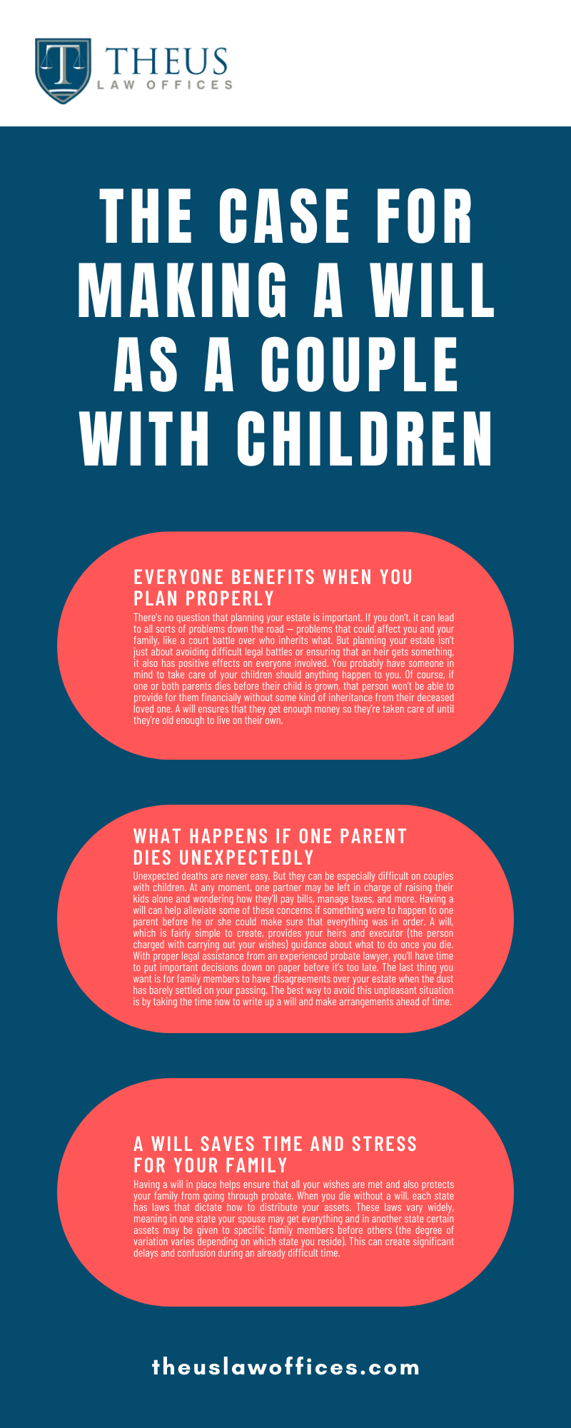 THE CASE FOR MAKING A WILL AS A COUPLE WITH CHILDREN INFOGRAPHIC